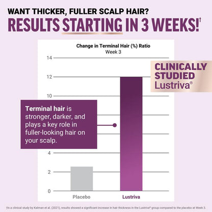Hair Growth Accelerator Gummies